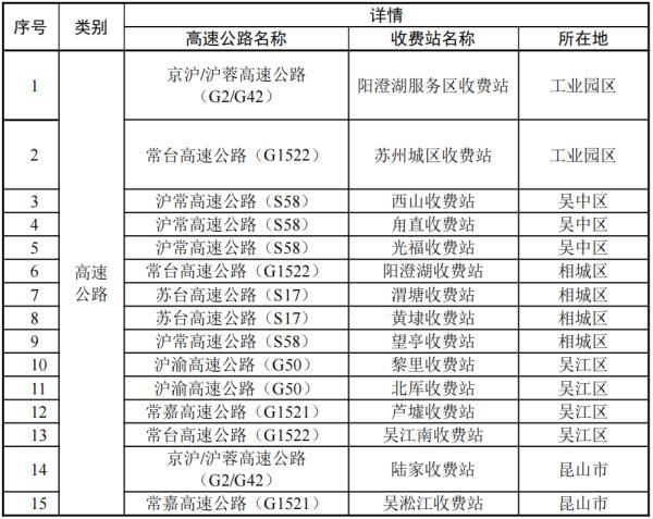 感染者|苏州防疫最新消息！