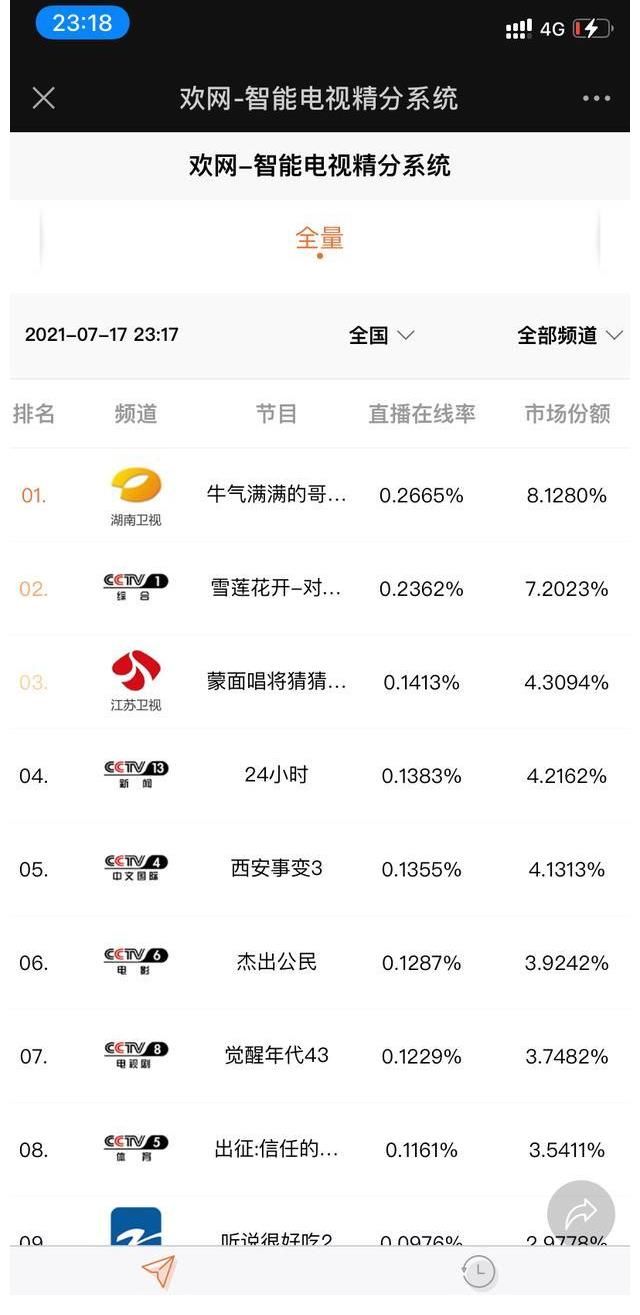 宋威龙|超人气下饭综艺《牛气满满的哥哥》收拾夺冠，暑期爆款节目预定