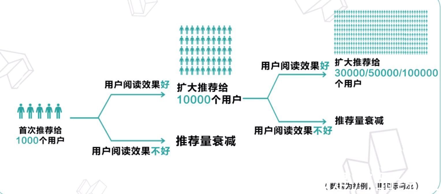 微信|小红书最新融资5亿美元：品牌方如何在小红书获取私域流量