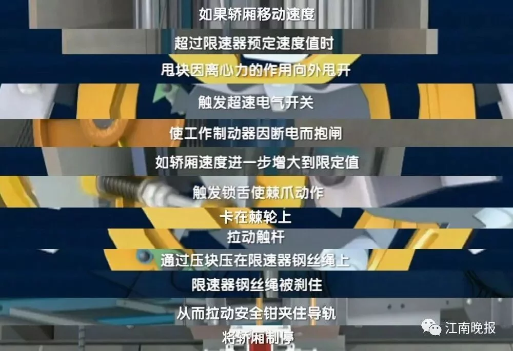 电梯安全卫士