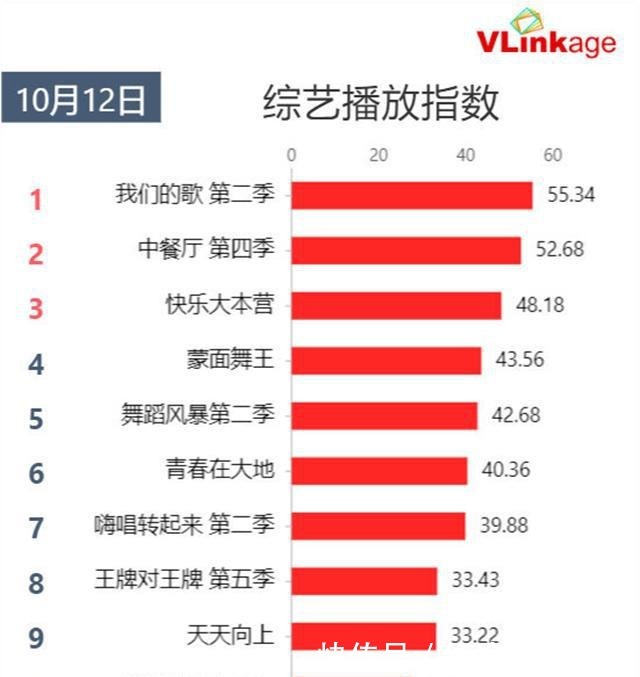 王一博|连续两期裸播,没了冠名商的《天天向上》,仅靠王一博苦苦支撑?