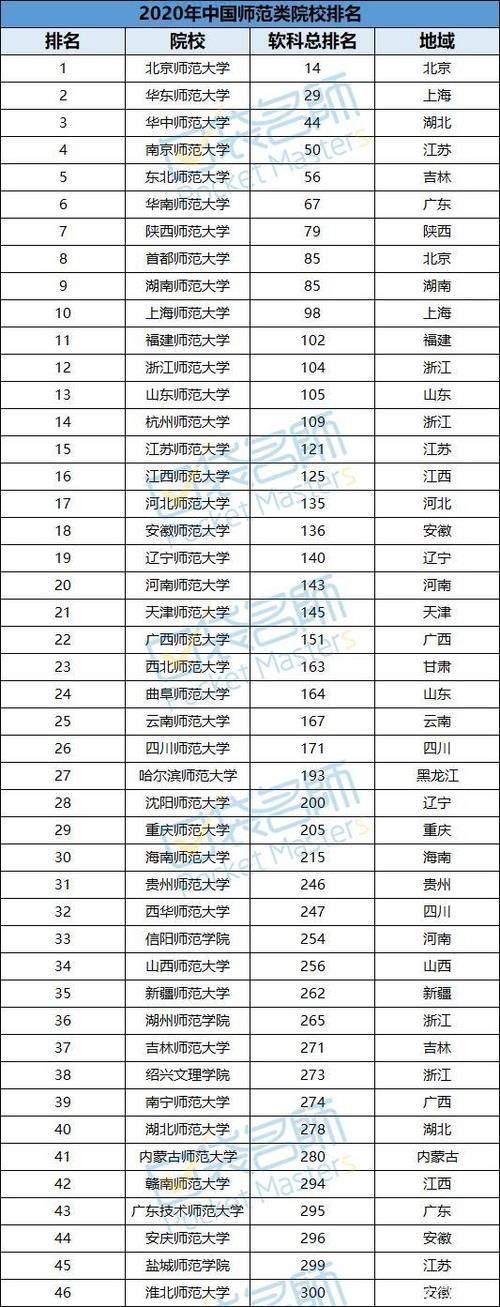 超过|超过50的毕业生与教师无缘学师范到底是好是坏