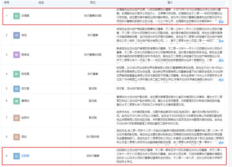 楼盘|龙光来头可不小,1.4万买昆明巫家坝你要小心!