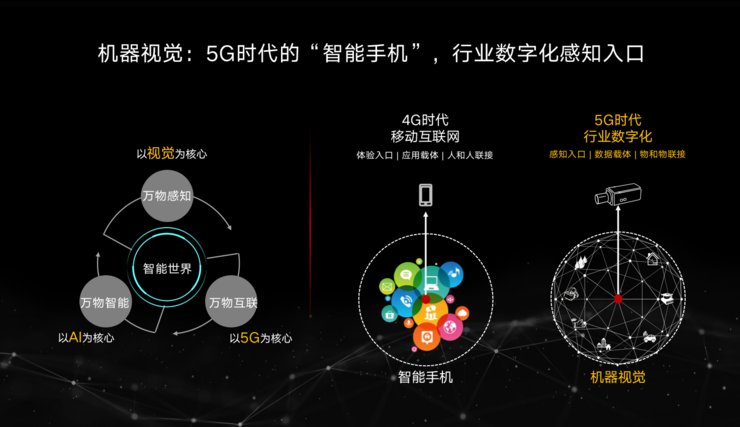 算法|华为机器视觉张爱军：三个「万物」定义智能世界｜第四届中国人工智能安防峰会