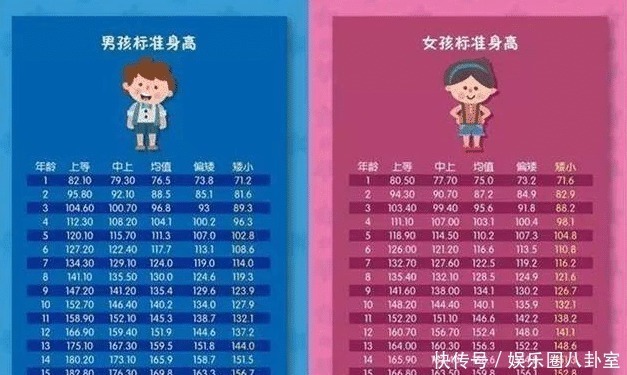 儿童|最新“儿童身高表”出炉,入园前达不到这个数,家长要及时补救了