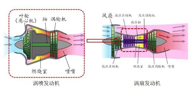 飞行速度 飞行器是如何突破限制，达到多倍音速的？