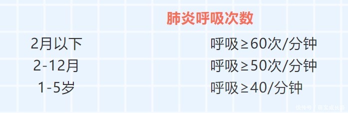 萌宝|BB总是吐泡泡,是不是得肺炎了?2个简单的方法,识别小儿肺炎!
