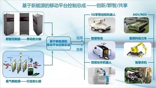 智研院|赣州智研院:实体落地 两年培养一个人才项目