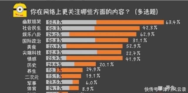 生活|大学生活很真实的指南