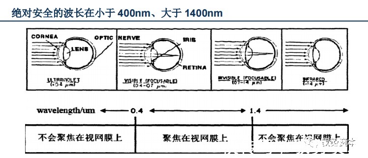 vcsel|3D光学传感器行业研究宝典