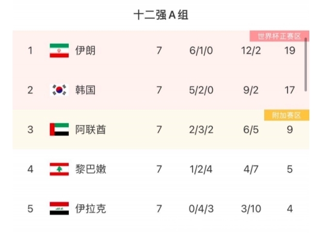 伊朗队世界杯26人名单出炉塔雷米领衔阿兹蒙意外落选！2026世界杯直播时间表_实时比分与赛事预测-世界杯观赛与数据平台