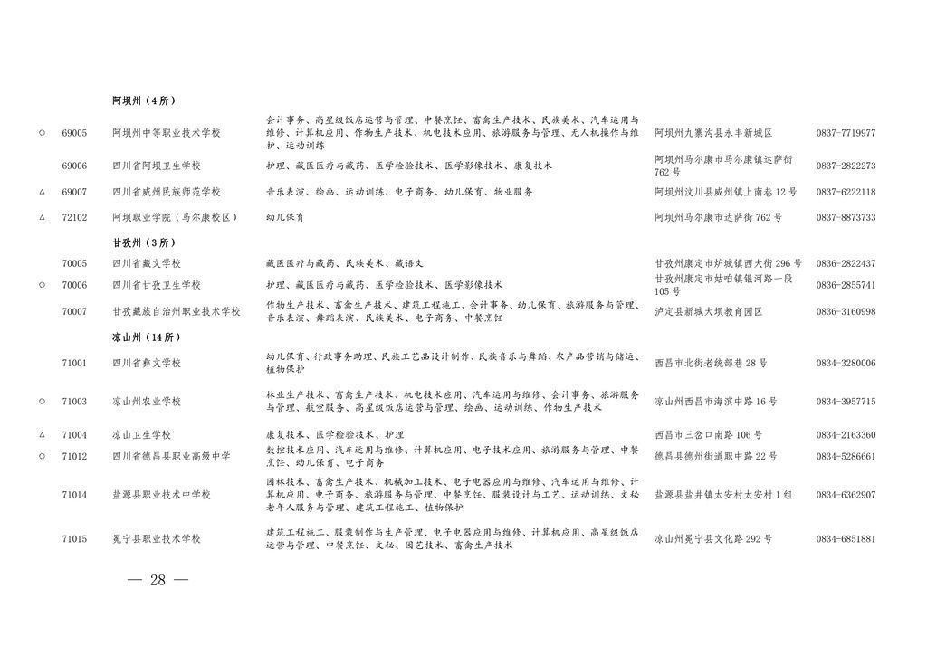 学历|四川今年具有中职学历教育招生资格的学校及专业名单出炉