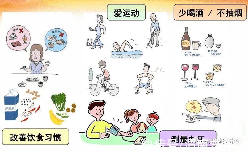 渭南市第二医院|渭南市第二医院神经脊柱外科：高血压患者最关心的10个问题