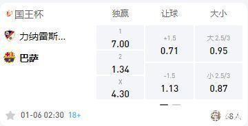 巴塞罗那|西班牙杯：力纳雷斯体育会VS巴塞罗那，巴萨取胜无悬念