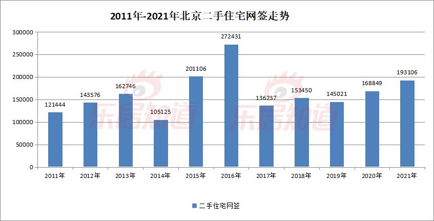 市场|2021年二手房市场年报：网签193106套 同比涨14.3%