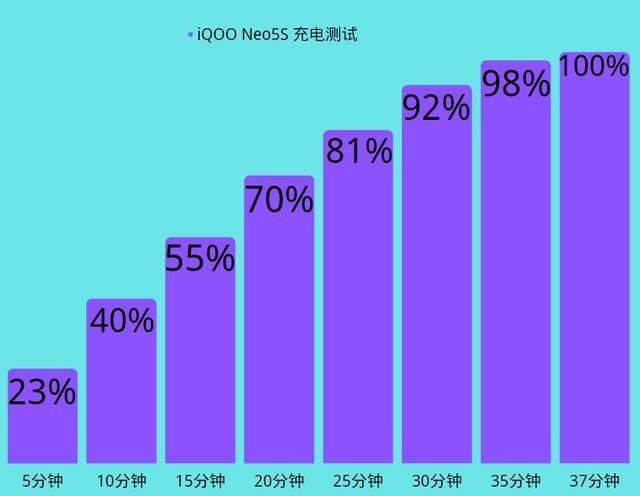 iqoo|春节给弟弟买一款iQOO Neo5S，分享上手体验