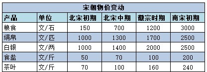  长时间|秦汉、隋唐、明清，常常成对出现，为什么宋朝却是落单者？