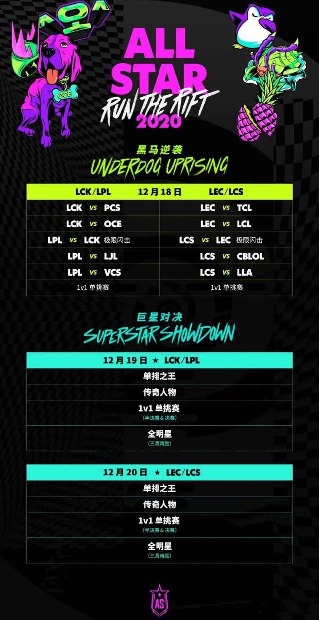 值得|2020全明星即将来袭，谁才是你心中值得上场的最佳选手？