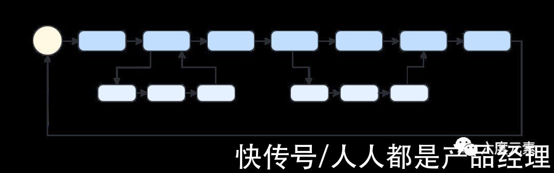 s如何打造具备PLG潜质的技术型产品？