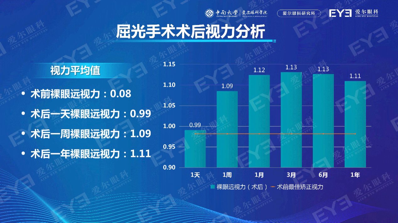国人|国人近视手术白皮书重磅发布过去两年近视手术量增长近75%