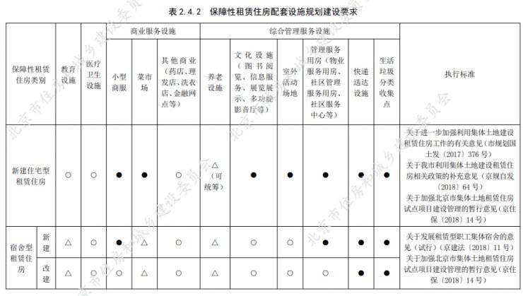 住房|建设标准出台!40万套保障房加快进场!单价更低,房源更好,不少还临铁!