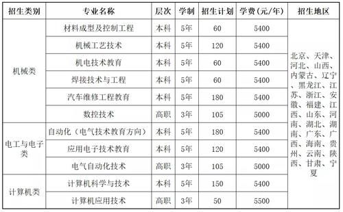 重点|中职技校学子上全日制本科的机会来了，这所重点大学面向全国招生