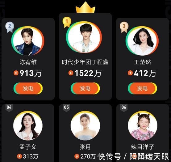 意外|《演员请就位2》人气排名,陈宥维让人意外,他稳居第一