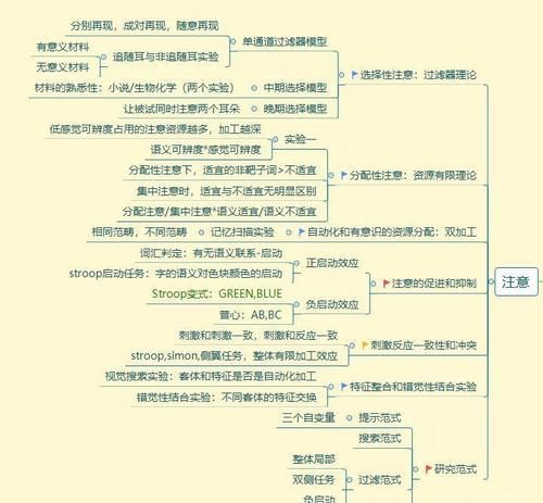 心理学考研312统考的实验心理学该如何备考