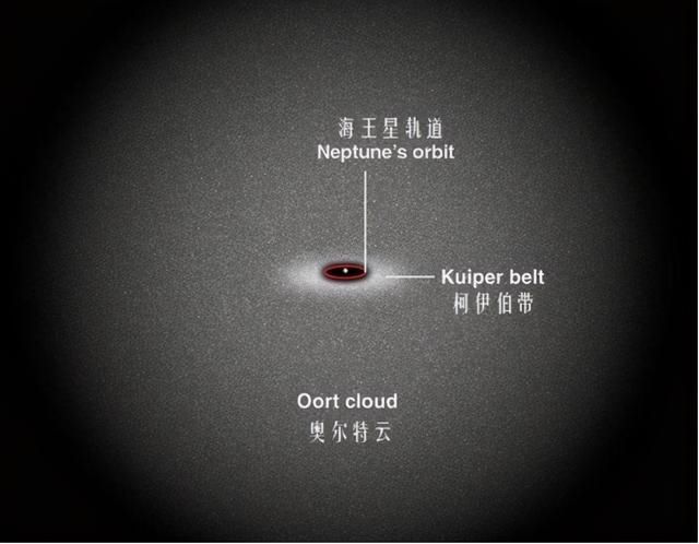 9.9级曲速引擎多厉害？2.87小时就能飞离太阳系，相当强悍