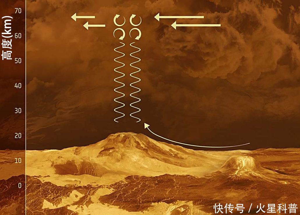 地球 金星是离地球最近的行星,人类为什么不登陆金星,而是去火星?