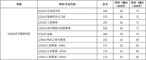 这所“211”大学，2021考研复试线够低，“性价比”真高！