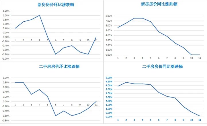 滇池|2021年昆明楼市大事件回顾,明年买房机会在哪?