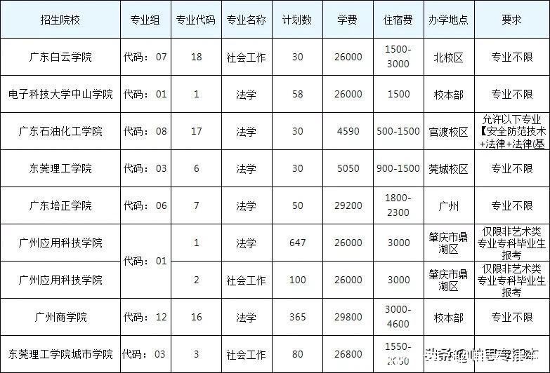 考生|考生必看！2021年普通专升本关于怎么根据排位填志愿的问题