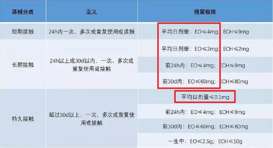 口罩上有致癌物残留，戴前需要挥20下？