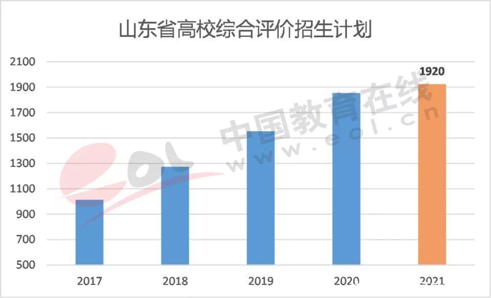 调查报告|2021高招调查报告：高考改革进入规模化时代