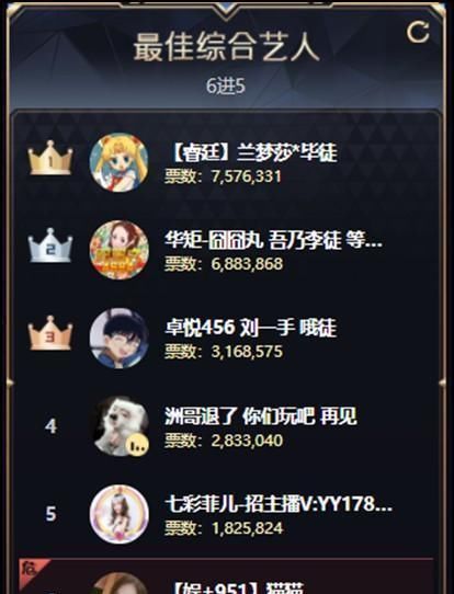 大冷门!哆哆数秒淘汰大哥狂刷 两大超级电母综合组对刚1445万票