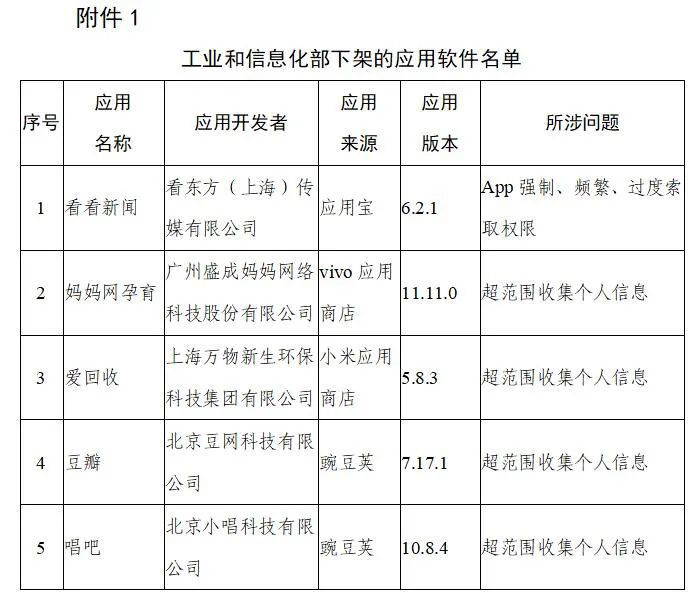 小米商店|爱回收回应工信部下架通报：整改小米商店版本，再重新申请上架