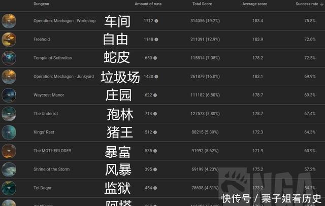 世界|魔兽世界下周大事件！大米激励重伤橙披抗性86！