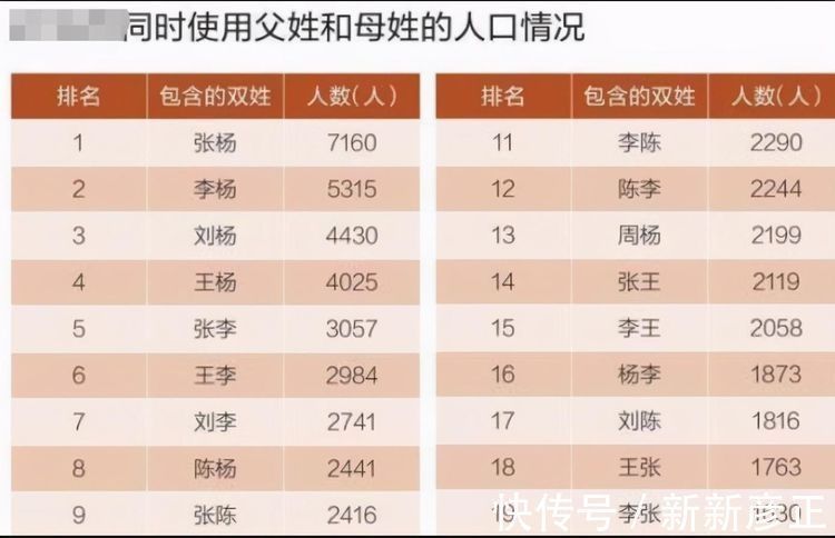 +母姓|继随母姓之后,“父姓+母姓”成为新时尚,父母满意孩子却很尴尬