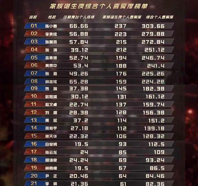 《哥哥》成团后资源差距大,有人成时尚宠儿,3rapper被打回原形