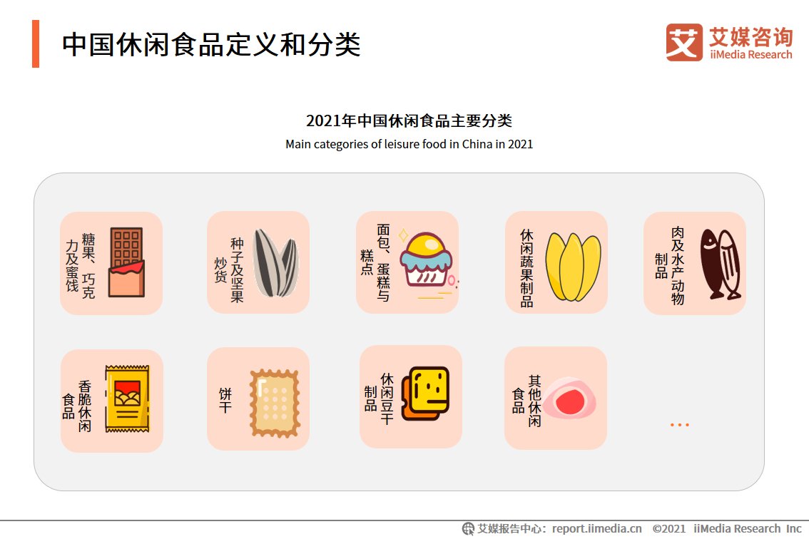中国消费者|休闲食品产业：新锐品牌涌现，2022年市场规模将达12391亿元