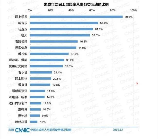 王者|当玩王者变成一场“猫鼠游戏”