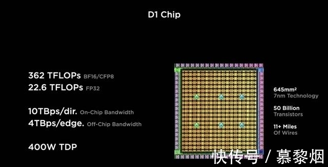 bot|Dojo超算+Tesla机器人,马斯克在特斯拉AI日上又一次给我们惊喜
