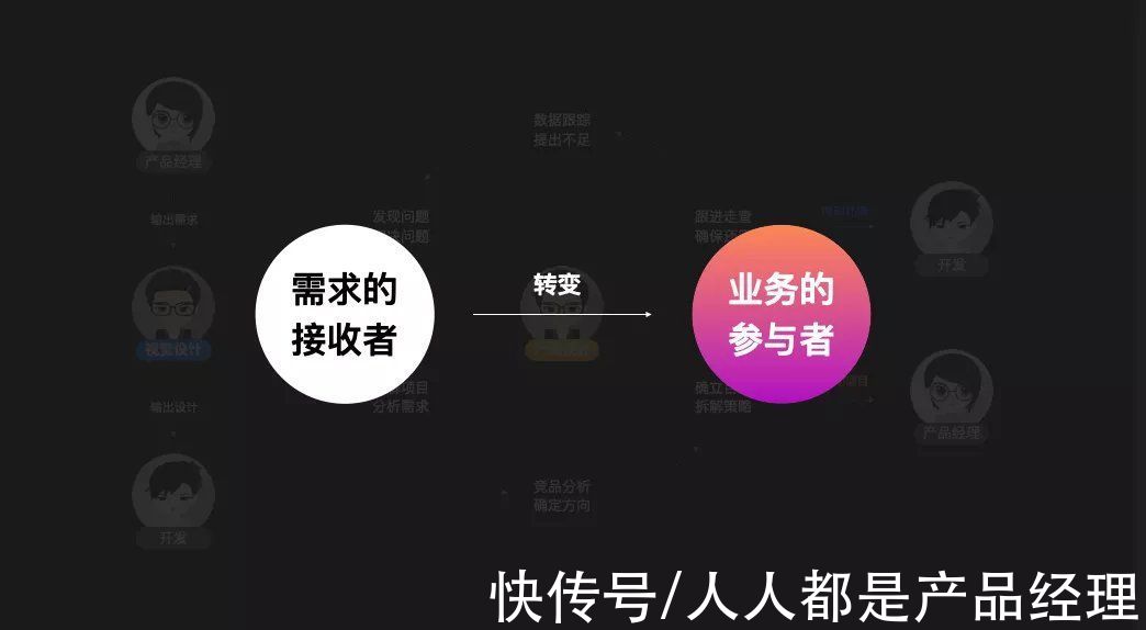 B端|赋能B端业务新变化