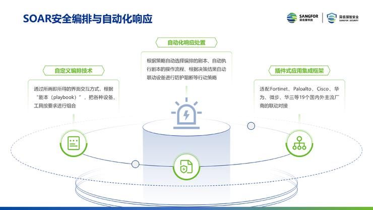 深信服|深信服2021年度安全技术盘点，解决了用户哪些需求呢？