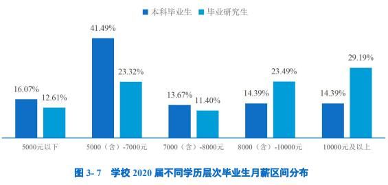 财经类专业为什么火？5大院校毕业生就业前景、薪酬水平告诉你原因！