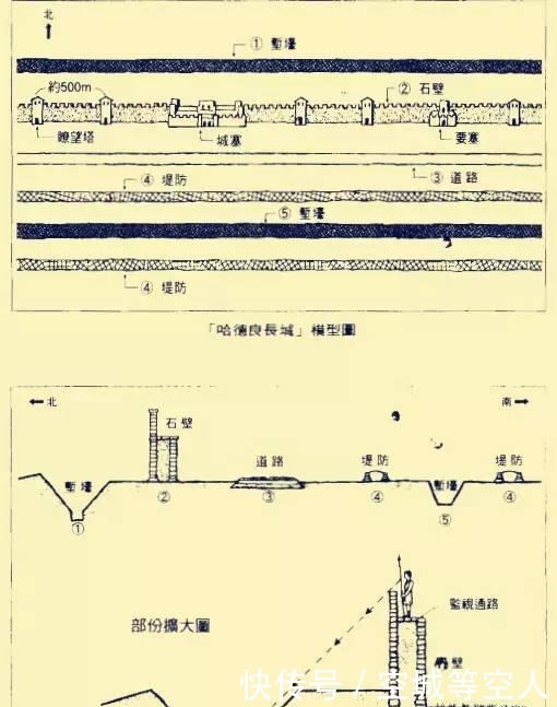 作用|古罗马也有长城冷兵器时代这有何作用看古罗马帝长城御体系