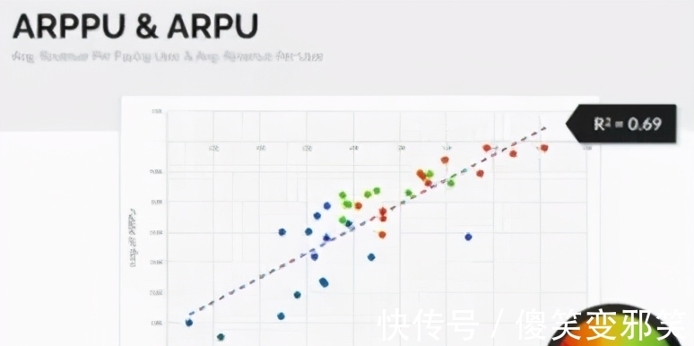 免费|高手分享：如何有效提升免费氪金游戏变现效率？