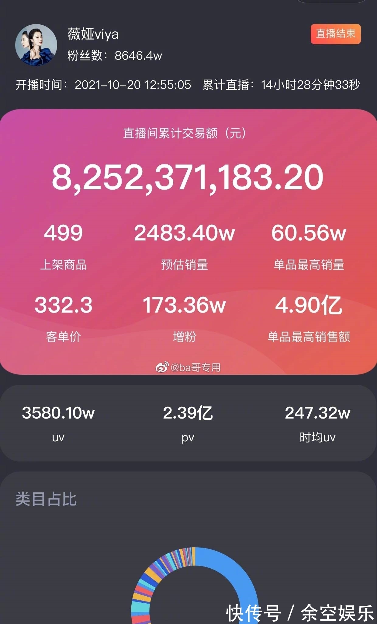 直播|薇娅否认被封杀，此前直播一天销售额超82亿，税务问题成关注热点