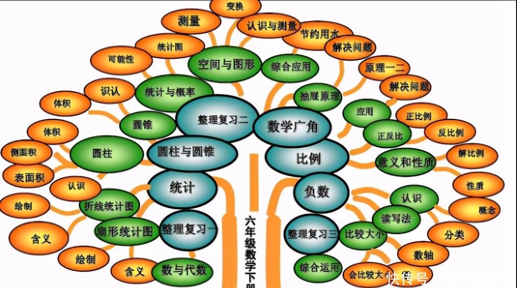 帝葛军|数学帝葛军表示，数学成绩差，不是天赋不够而是没找对方法